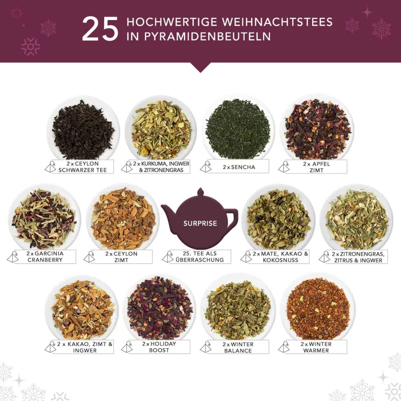 English Tea Shop Tee Adventskalender Mosaik 2022 Inhalt (DE)